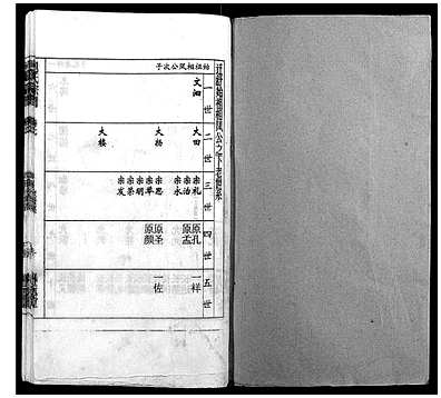 [包姓]安徽（包氏家谱）包氏宗谱[》14卷]_第7册