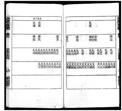 [包姓]安徽（包氏家谱）包氏宗谱[》14卷]_第7册