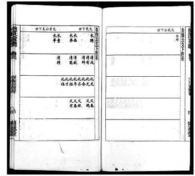 [包姓]安徽（包氏家谱）包氏宗谱[》14卷]_第7册