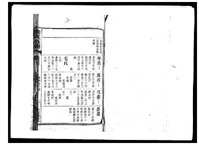 [常姓]安徽（常氏家谱）常氏族谱[》9卷首1卷]_第4册