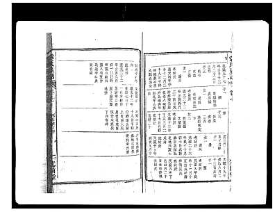 [常姓]安徽（常氏家谱）常氏族谱[》9卷首1卷]_第8册