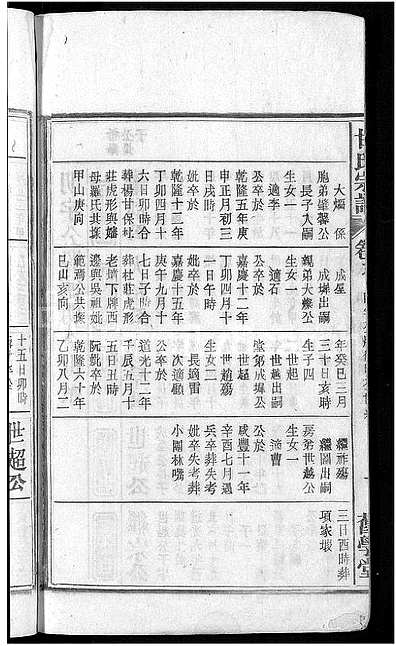 [甘姓]安徽(甘氏家谱)甘氏宗谱 [19卷