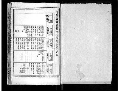 [姜姓]安徽（姜氏家谱）姜氏宗谱[》15卷首》2卷]_第5册