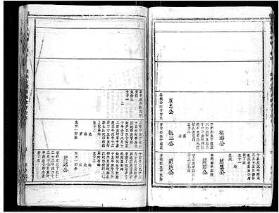 [姜姓]安徽（姜氏家谱）姜氏宗谱[》15卷首》2卷]_第5册