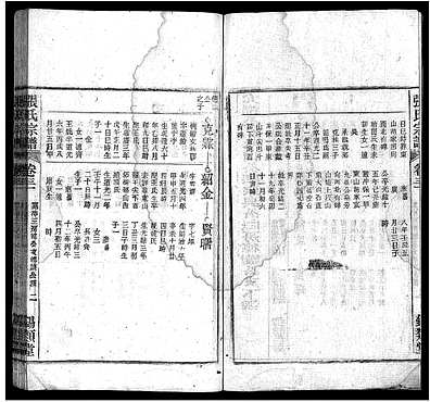 [张姓]安徽（张氏家谱）张氏宗谱 [84卷]（Zhang Shi|张氏宗谱）_第31册