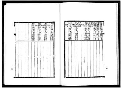 [周姓]中国（周氏魁氏家谱）清代科举人物家传资料汇编 [正文100册|索引1册]_第43册