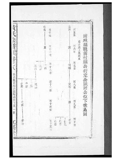 [黄姓]福建（黄氏家谱）黄氏族谱_第8册