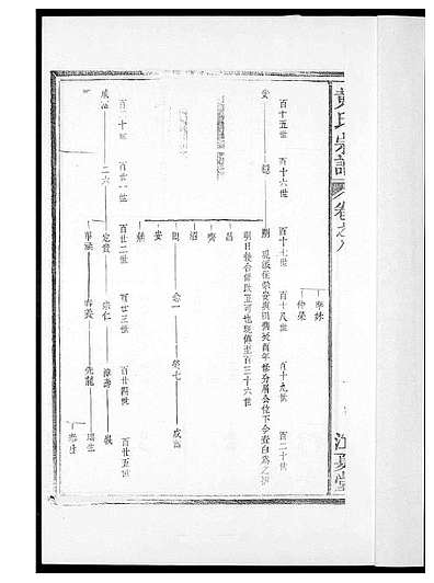 [黄姓]福建（黄氏家谱）黄氏族谱_第8册