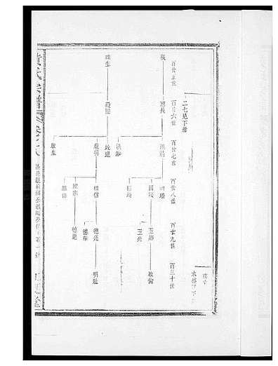 [黄姓]福建（黄氏家谱）黄氏族谱_第8册