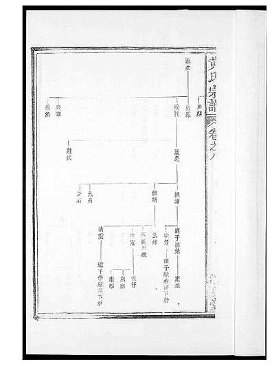 [黄姓]福建（黄氏家谱）黄氏族谱_第8册