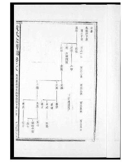 [黄姓]福建（黄氏家谱）黄氏族谱_第8册