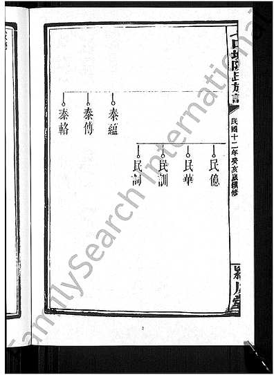 [陈姓]湖南（陈氏家谱）七口塘陈氏族谱 [》6卷|首》2卷]_第4册