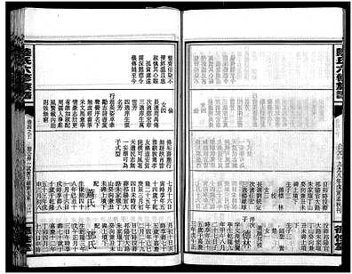 [陆姓]湖南（陆氏家谱）陆氏六修族谱 [10卷|首2卷]（Lu Shi Liu Xiu|陆氏六修族谱）_第14册