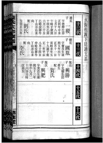 [陆姓]湖南（陆氏家谱）陆氏六修族谱 [10卷|首2卷]（Lu Shi Liu Xiu|陆氏六修族谱）_第18册