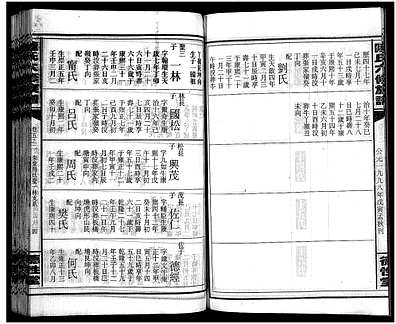 [陆姓]湖南（陆氏家谱）陆氏六修族谱 [10卷|首2卷]（Lu Shi Liu Xiu|陆氏六修族谱）_第18册