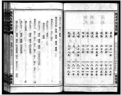 [陆姓]湖南（陆氏家谱）陆氏六修族谱 [10卷|首2卷]（Lu Shi Liu Xiu|陆氏六修族谱）_第24册