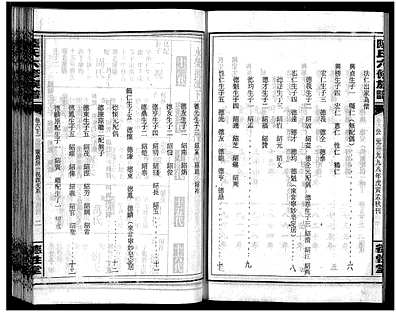 [陆姓]湖南（陆氏家谱）陆氏六修族谱 [10卷|首2卷]（Lu Shi Liu Xiu|陆氏六修族谱）_第24册