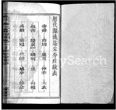 [陈姓]湖北（陈氏家谱）义门陈氏宗谱 [12卷|首2卷]（Yi Men Chen Shi）_第4册