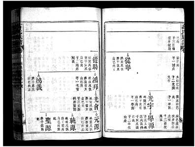 [高姓]湖北（高氏家谱）高氏族谱 [20卷]（高氏宗谱|Gao Shi）_第16册