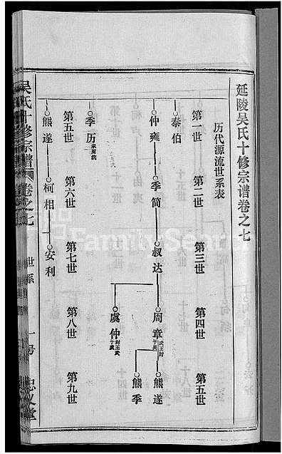 [吴姓]湖北