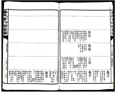 [李姓]江西（李氏家谱）李氏十四修宗谱[不分卷]_第19册