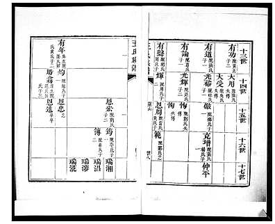 [王姓]山东（王氏家谱）王氏族谱[》6卷]_第2册