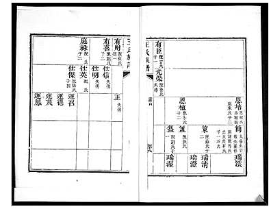 [王姓]山东（王氏家谱）王氏族谱[》6卷]_第2册