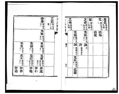 [王姓]山东（王氏家谱）王氏族谱[》6卷]_第2册