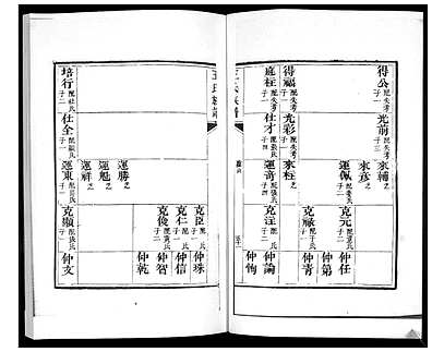 [王姓]山东（王氏家谱）王氏族谱[》6卷]_第2册