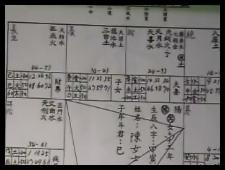 张宏辅-紫微斗数高阶应用课程