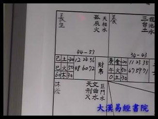 张宏辅-紫微斗数高阶应用课程