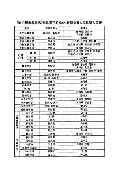 白银市教育志（甘肃省志）.pdf