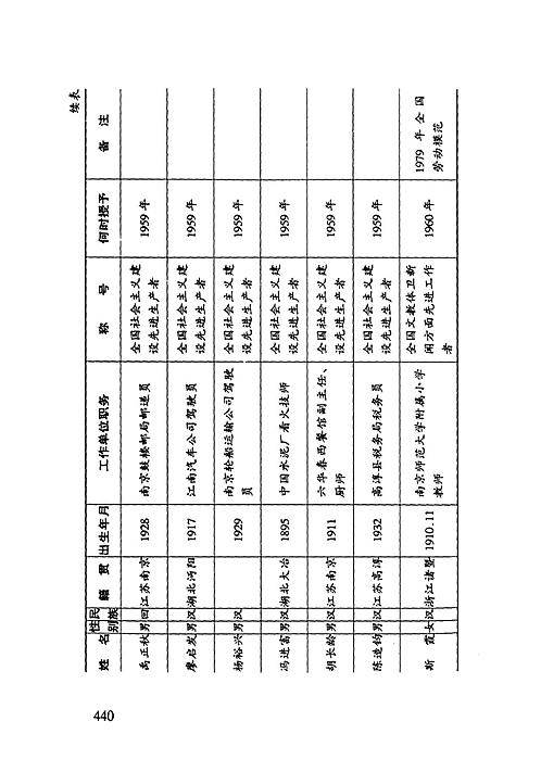 南京人物志（四）.pdf