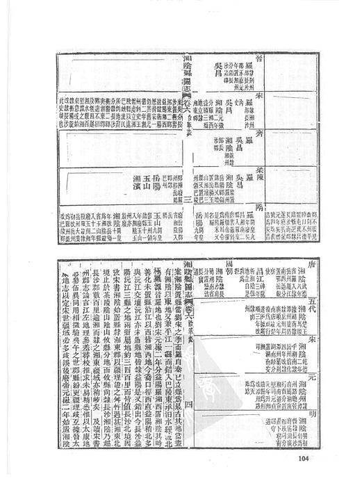 光绪湘阴县图志（二）.pdf