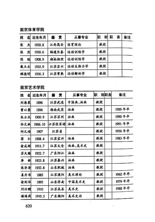 南京人物志（五）.pdf