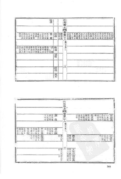 同治黔阳县志（四）.pdf