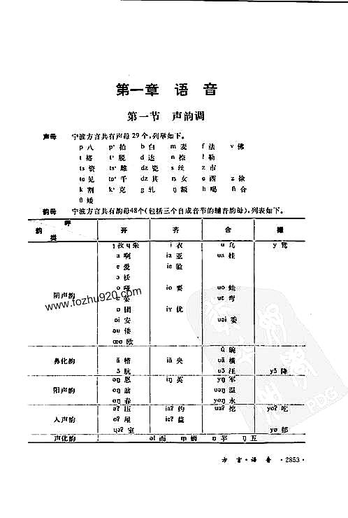 宁波市志·方言.pdf