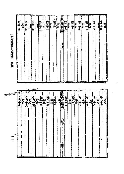 [光绪]重修安徽通志总目录.pdf