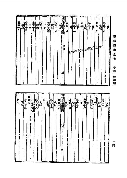 [光绪]重修安徽通志总目录.pdf