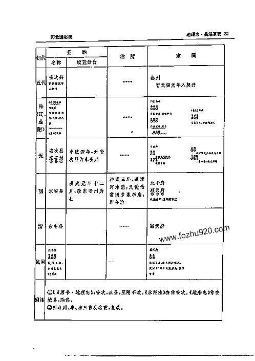 民国）河北通志稿_地理志·经政志·民事志·食.pdf