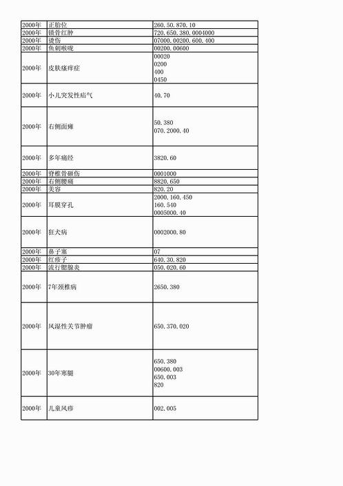 八卦象数疗法配方大汇总（必参）.pdf