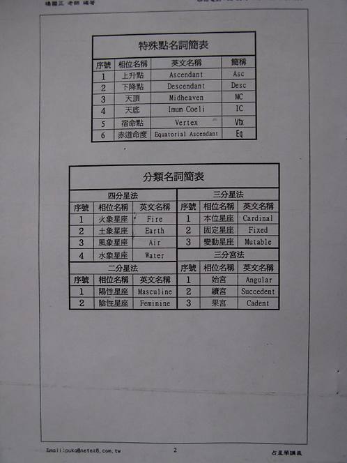 杨国正 现代占星学初中级.pdf