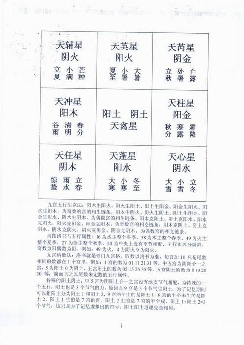 王伟光-奇门遁甲九宫五行生克测彩法.pdf