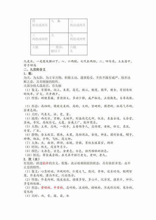 王凤麟-奇门培训学习笔记.pdf