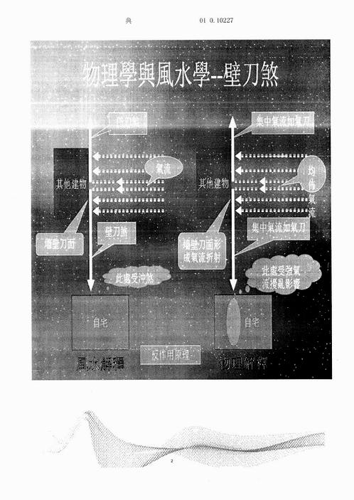 胡一鸣-阴阳法风水秘中图28页-扫描版.pdf