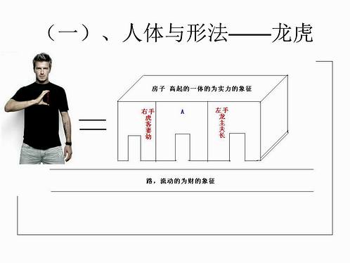 胡一鸣-阴阳法龙虎人体形法风水图解_讲义.pdf