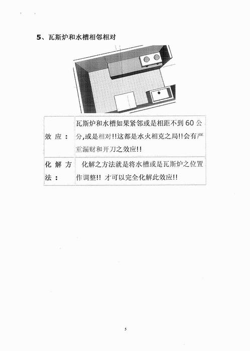 阳宅布局秘法-内在煞气之厨房.pdf