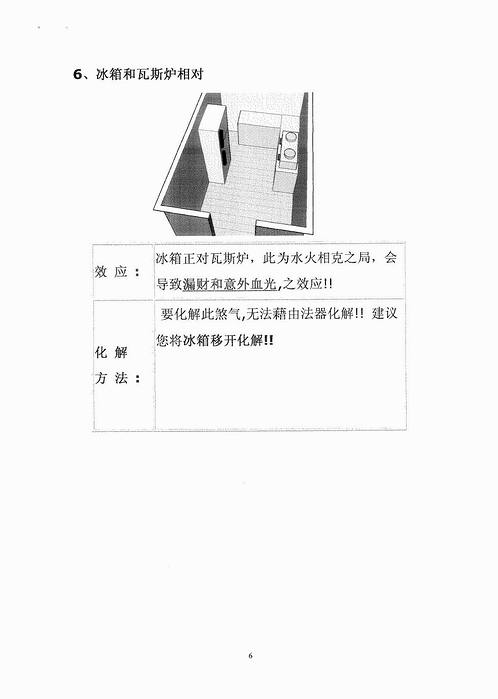 阳宅布局秘法-内在煞气之厨房.pdf