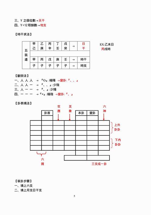 陈龙羽文王卦师资保证班彩色版讲义.pdf