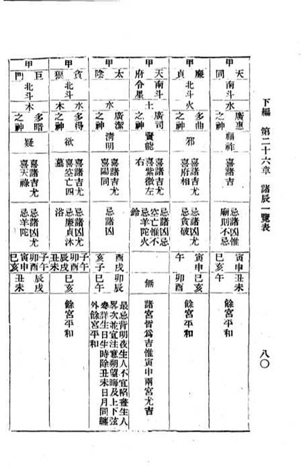 张开卷-紫微斗数命理研究下册